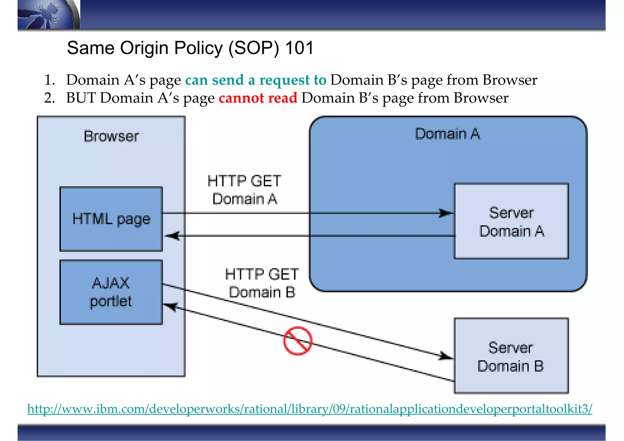 Same Origin Policy (SOP) 101
http://www.ibm.com/developerworks/rational/library/09/rationalapplicationdeveloperportaltoolkit3/
1. Domain A’s page can send a request to Domain B’s page from Browser
2. BUT Domain A’s page cannot read Domain B’s page from Browser
 