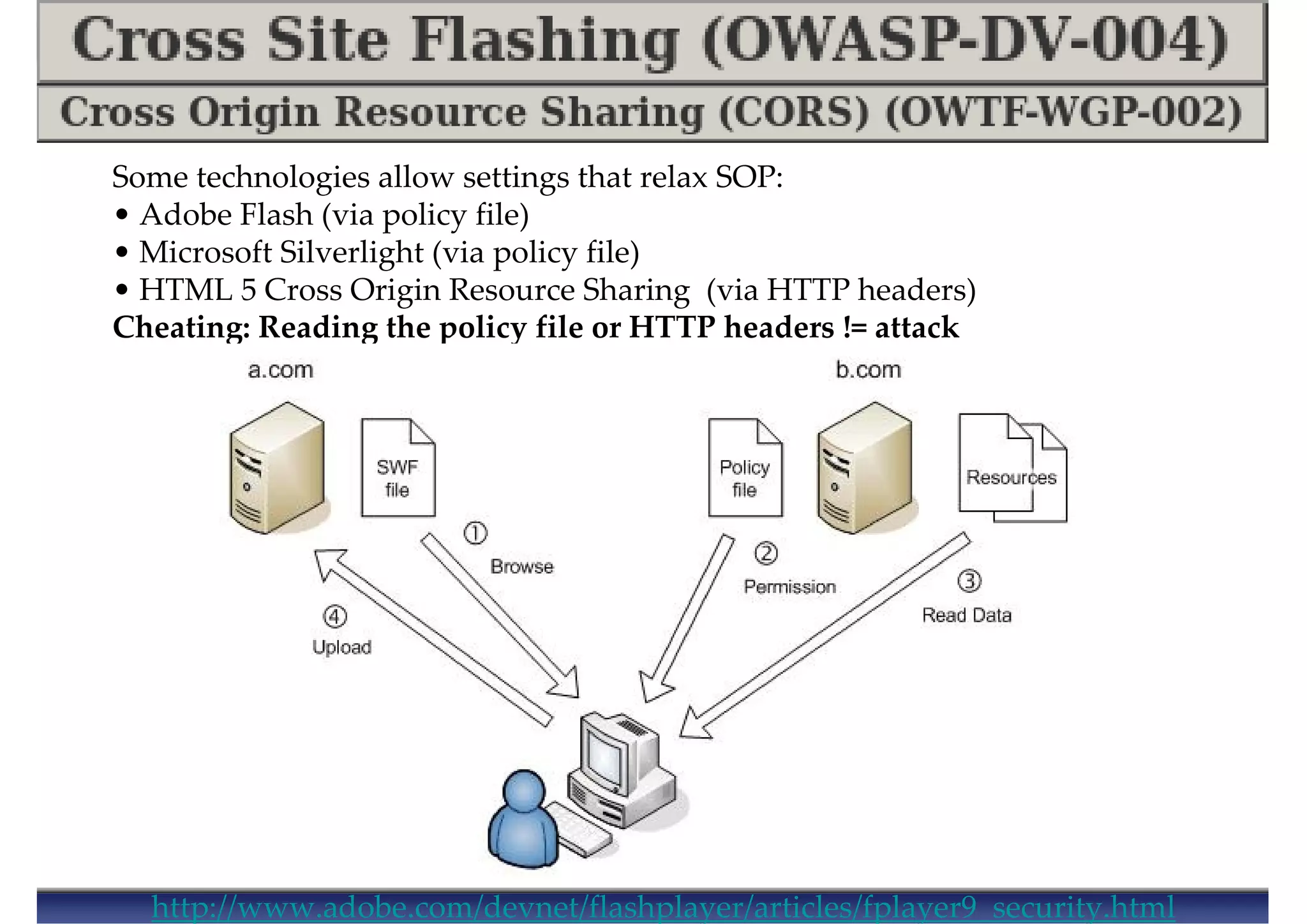 Some technologies allow settings that relax SOP:
• Adobe Flash (via policy file)
• Microsoft Silverlight (via policy file)
• HTML 5 Cross Origin Resource Sharing (via HTTP headers)
Cheating: Reading the policy file or HTTP headers != attack
http://www.adobe.com/devnet/flashplayer/articles/fplayer9_security.html
 