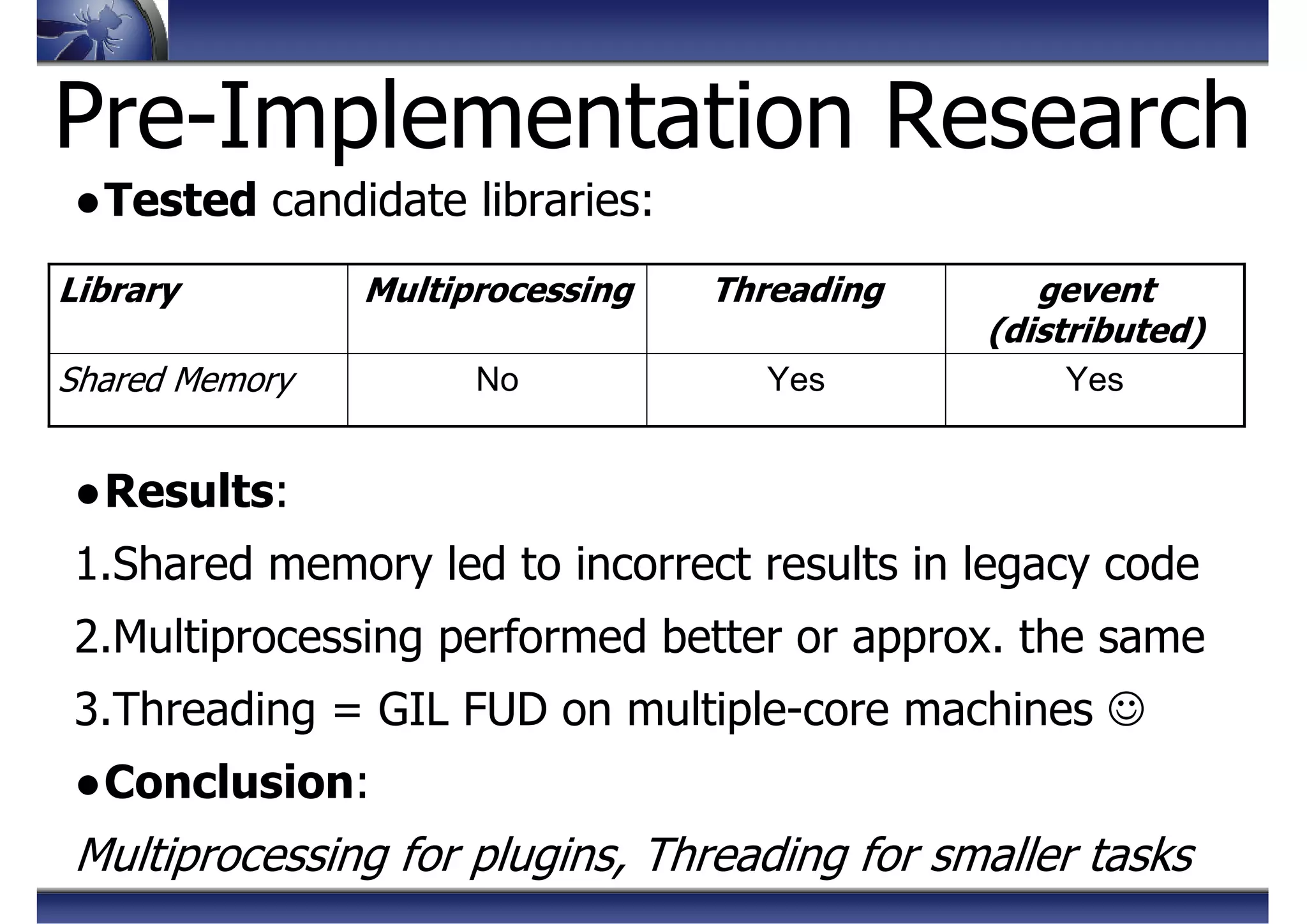 Pre-Implementation Research
●Tested candidate libraries:
●Results:
1.Shared memory led to incorrect results in legacy code
2.Multiprocessing performed better or approx. the same
3.Threading = GIL FUD on multiple-core machines ☺
●Conclusion:
Multiprocessing for plugins, Threading for smaller tasks
YesYesNoShared Memory
gevent
(distributed)
ThreadingMultiprocessingLibrary
 
