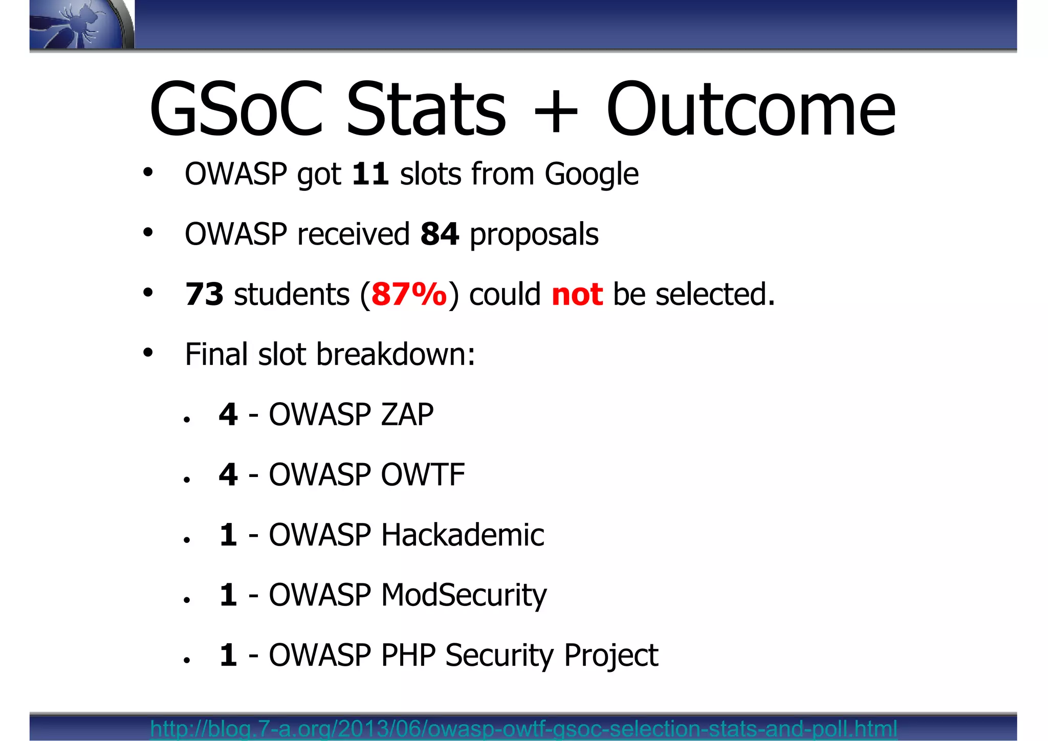 • OWASP got 11 slots from Google
• OWASP received 84 proposals
• 73 students (87%) could not be selected.
• Final slot breakdown:
• 4 - OWASP ZAP
• 4 - OWASP OWTF
• 1 - OWASP Hackademic
• 1 - OWASP ModSecurity
• 1 - OWASP PHP Security Project
GSoC Stats + Outcome
http://blog.7-a.org/2013/06/owasp-owtf-gsoc-selection-stats-and-poll.html
 