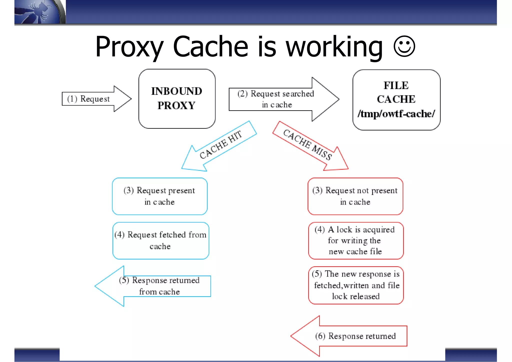 Proxy Cache is working ☺
 