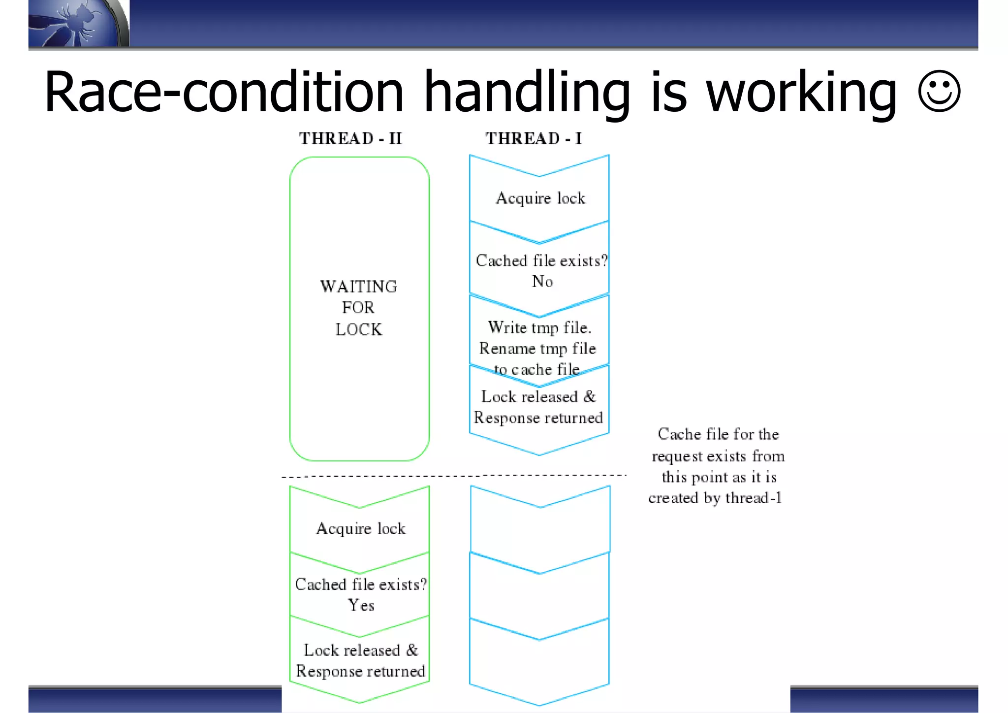 Race-condition handling is working ☺
 