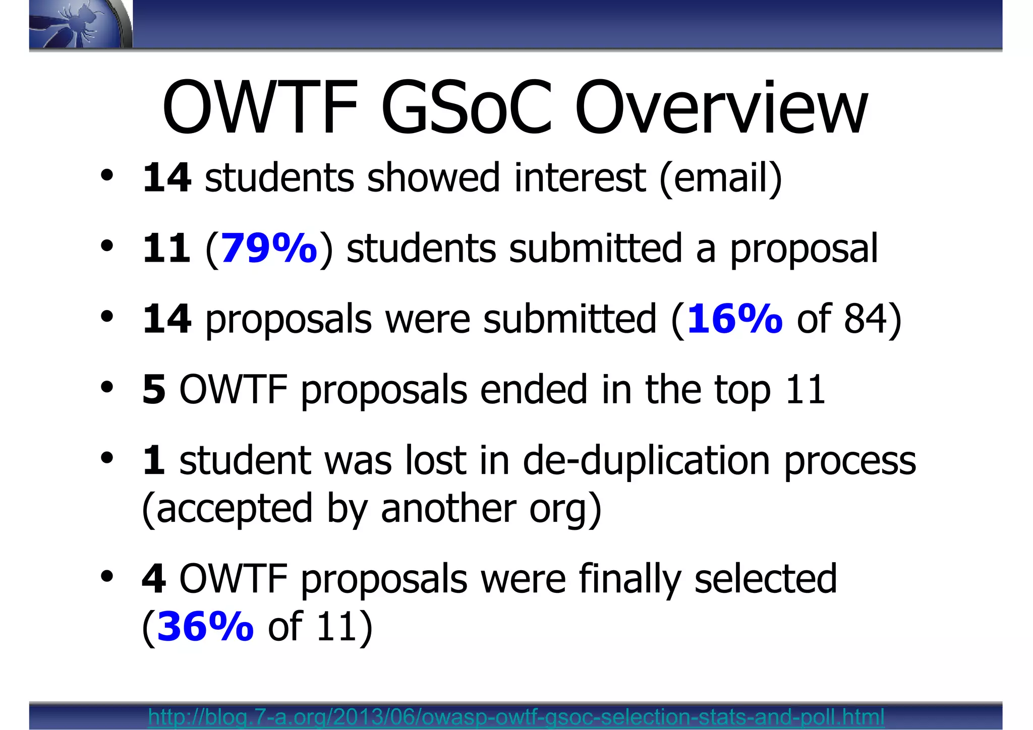 • 14 students showed interest (email)
• 11 (79%) students submitted a proposal
• 14 proposals were submitted (16% of 84)
• 5 OWTF proposals ended in the top 11
• 1 student was lost in de-duplication process
(accepted by another org)
• 4 OWTF proposals were finally selected
(36% of 11)
OWTF GSoC Overview
http://blog.7-a.org/2013/06/owasp-owtf-gsoc-selection-stats-and-poll.html
 