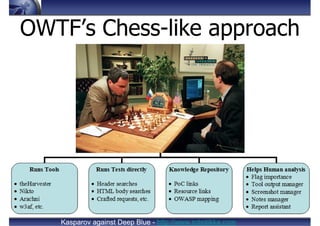 OWTF’s Chess-like approach
Kasparov against Deep Blue - http://www.robotikka.com
 