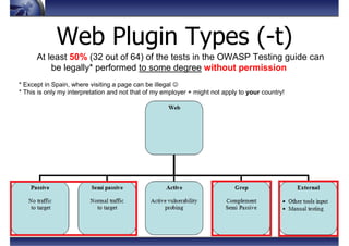 Web Plugin Types (-t)
At least 50% (32 out of 64) of the tests in the OWASP Testing guide can
be legally* performed to som...