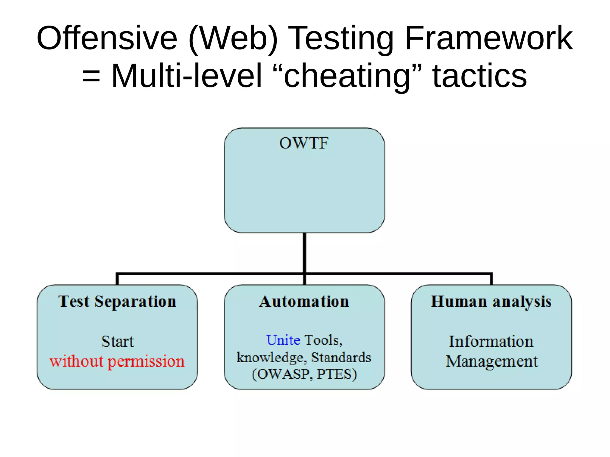 Offensive (Web) Testing Framework 
= Multi-level “cheating” tactics 
 