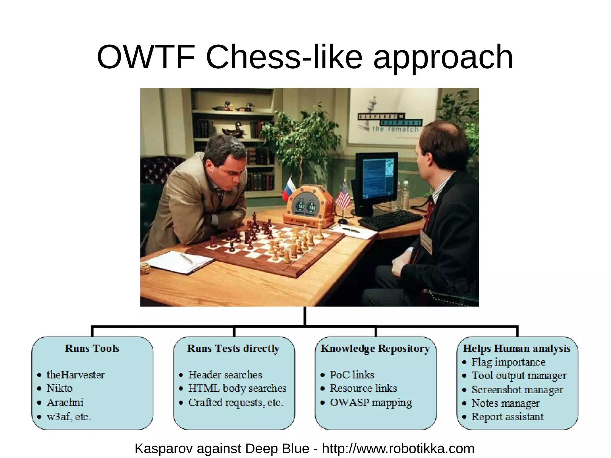 OWTF Chess-like approach 
Kasparov against Deep Blue - http://www.robotikka.com 
 