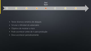 Red
Team
•
•
•
•
•
 
