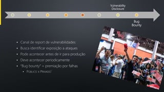 Vulnerability
Disclosure
Bug
Bounty
•
•
•
•
•
•
 