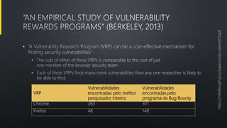 •
•
•
VRP
Vulnerabilidades
encontradas pelo melhor
pesquisador interno
Vulnerabilidades
encontradas pelo
programa de Bug Bounty
Chrome 263 371
Firefox 48 148
https://mfinifter.github.io/papers/vrps-usenix2013.pdf
 