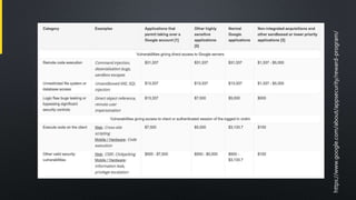 https://www.google.com/about/appsecurity/reward-program/
 