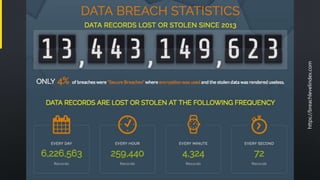 https://breachlevelindex.com
 