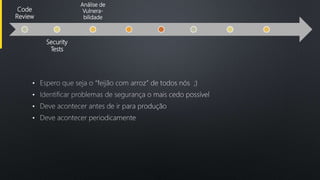 Code
Review
Security
Tests
Análise de
Vulnera-
bilidade
•
•
•
•
 