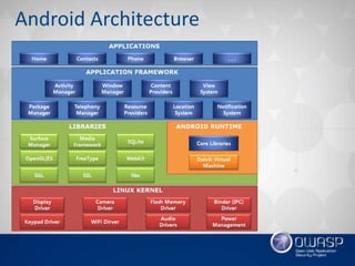 Android Architecture
 