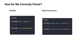 How Do We Correctly Check?
ES6 Map Object Comparisons
 