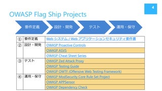 OWASP Flag Ship Projects
4
要件定義 設計・開発 テスト 運用・保守
① 要件定義 Web システム / Web アプリケーションセキュリティ要件書
② 設計・開発 OWASP Proactive Controls
O...