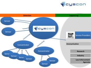 OWASP Ukraine Thomas George presentation