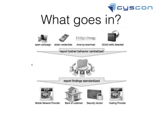 OWASP Ukraine Thomas George presentation