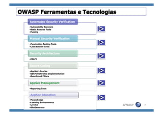 Ferranentas OWASP