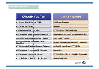 Ferranentas OWASP