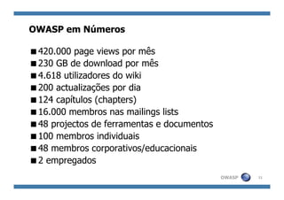 Introdução ao OWASP