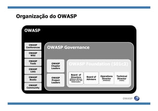 Introdução ao OWASP