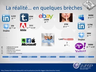 OWASP Québec - octobre 2016 - présentation sur les mots de passe