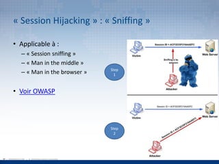 OWASP Québec - Attaques et techniques de défense des sessions Web - par Louis Nadeau