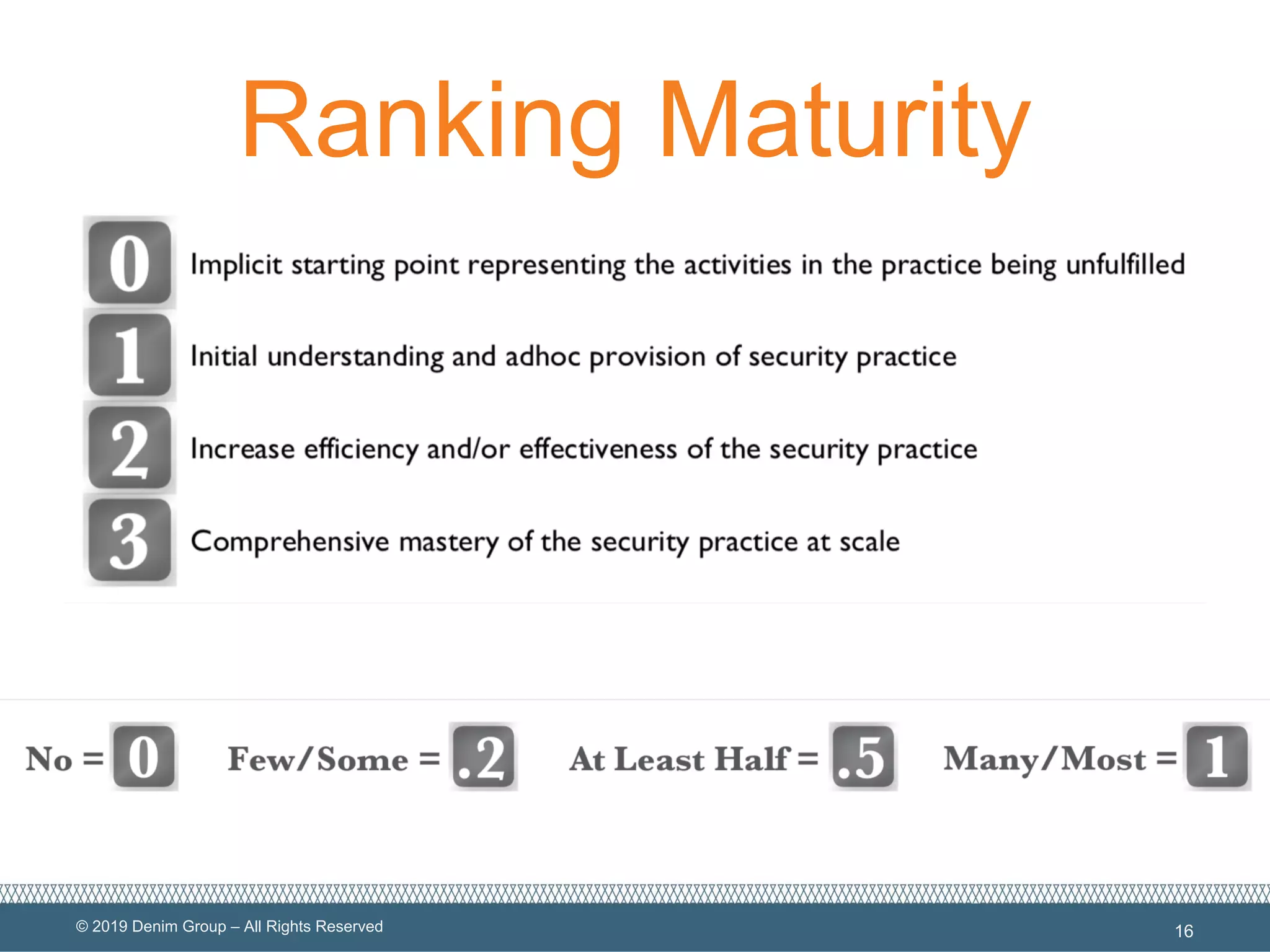 © 2019 Denim Group – All Rights Reserved
Ranking Maturity
16
 