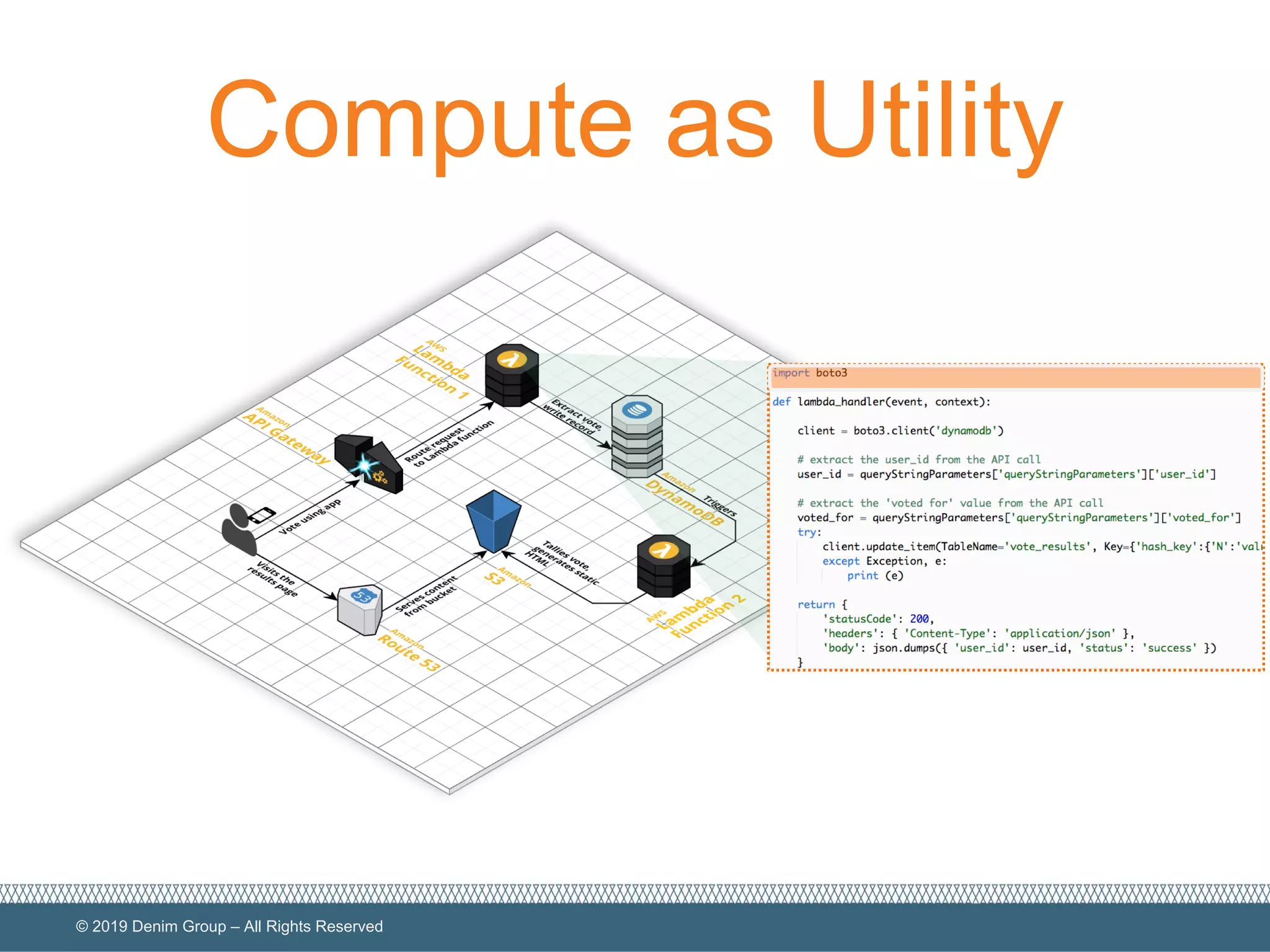 © 2019 Denim Group – All Rights Reserved
Compute as Utility
 