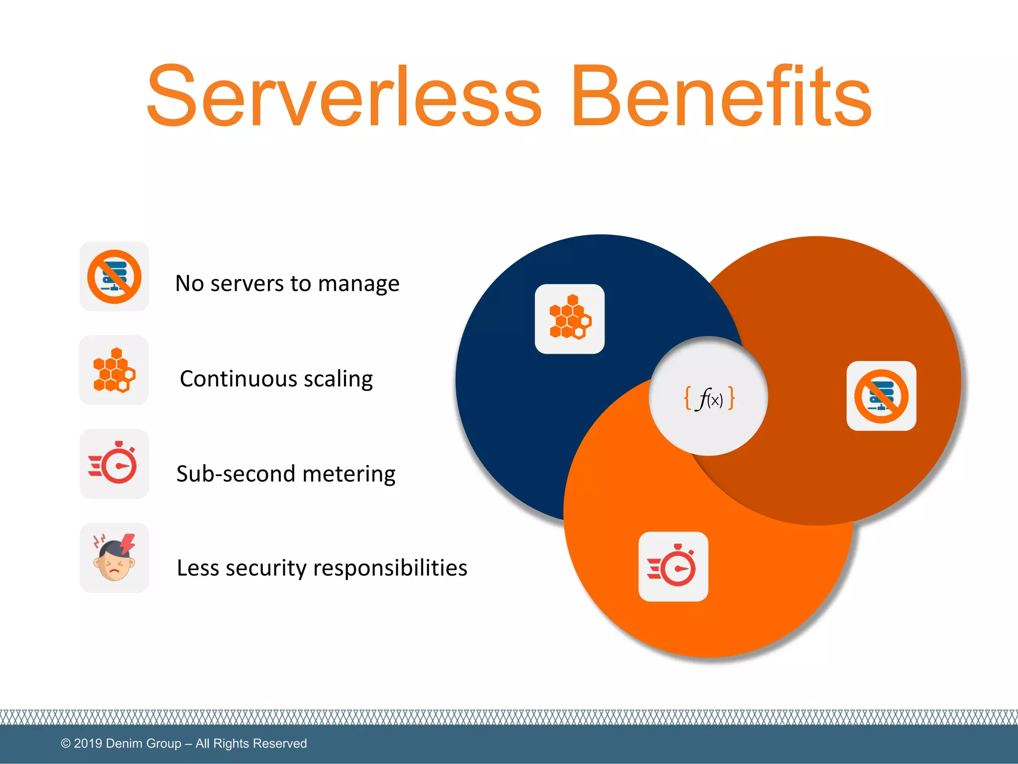 © 2019 Denim Group – All Rights Reserved
Serverless Benefits
No servers to manage
Continuous scaling
Sub-second metering
{ f(x) }
Less security responsibilities
 