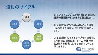 強化のサイクル
1.準備
2.調査
3.目標
を設定
4.計画
を定義
5.実施
6.発表
• 1->3.	スコアリングにより目標を定めると、
現実の計画とバジェットを客観視します。
• 3->5.	四半期から半期ごとにスコア目標
にしたがって活動し、KPIやROIに反映し
ます。
• 5->1.	成果の共有とイネーブラーの理解、
また目標の調整によりチーム全体の士
気と能力を現実に沿って高めていくこと
ができます。
 