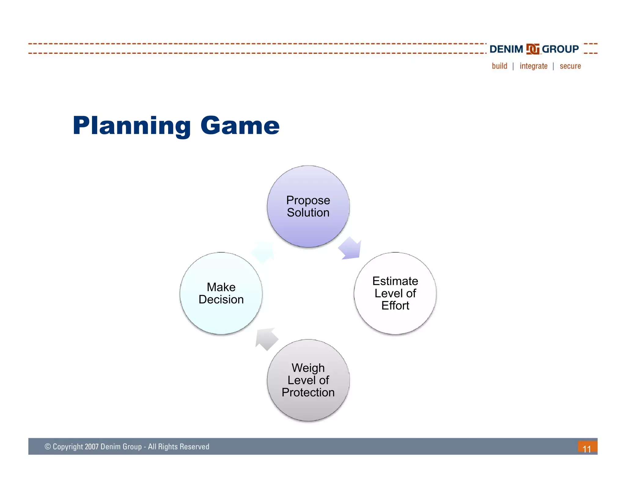 Planning Game

                  Propose
                  Solution




                               Estimate
        Make
                               Level of
       Decision
                                Effort




                    Weigh
                   Level of
                  Protection



                                          11
 