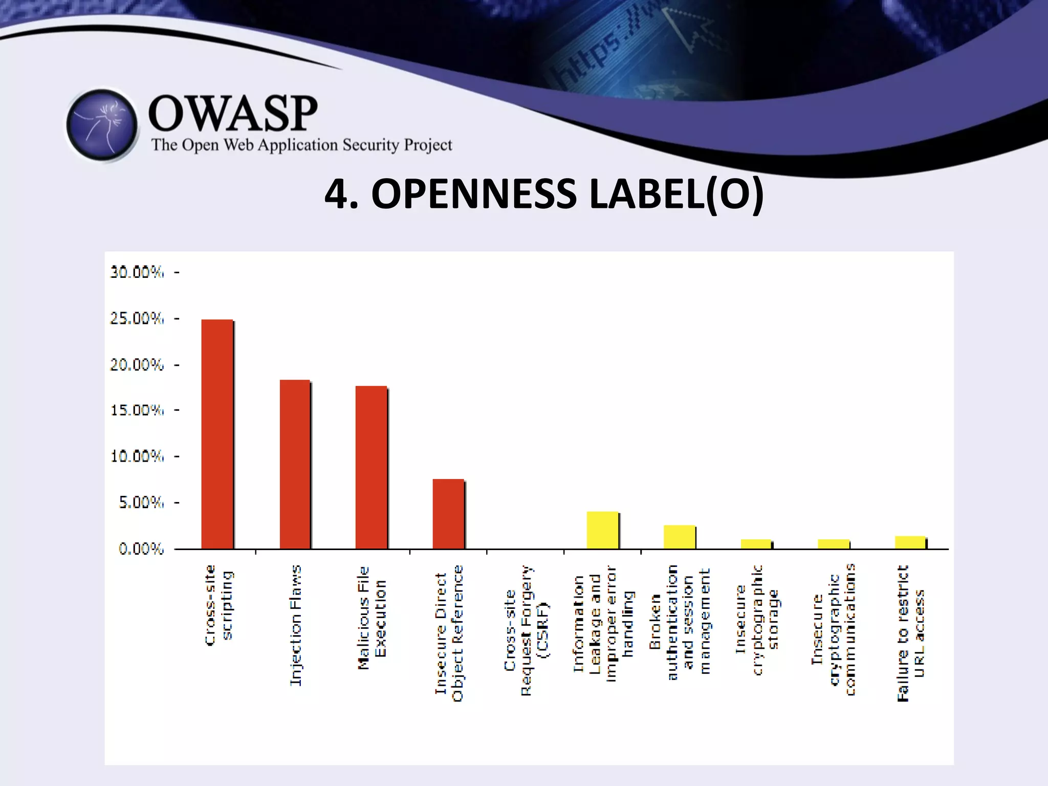 • Making software components public. This label certifies that the software reveals all its
ingredients (eg. Shared libraries, APIs, plug-ins, and so on). It is very suitable for FOSS
software.
• Third party ingredients. With the ingredients label, it will be a lot easier to identify third
party code. Identifying third party code will have a positive impact for developers and users
in areas such as Warranties, contractual legal liability(if any), and Copyright licenses.
• Easy Implementation. Including the 'ingredients clause' into your license contract, public
license(as a 'license exception'), or terms of use, and a link to the report of all software
components will be the only requirements.
3. INGREDIENTS LABEL(I)
 