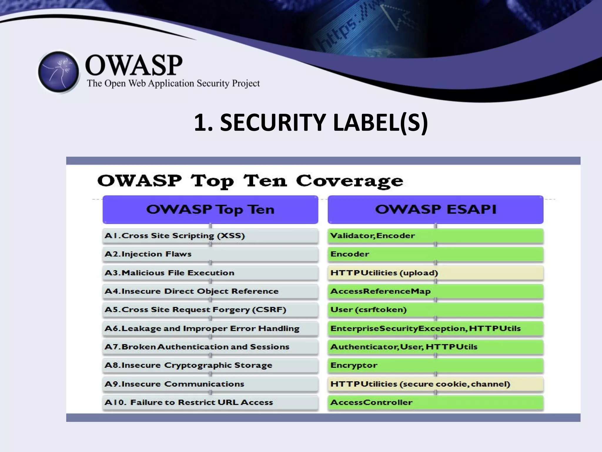(1) Create and Distribute opinion polls to different sides involved in the IT environment.
(such as software developers, e-commerce agents, IT security firms, Cyber communities, Internet
rights Associations, lawyers, and of course, users). This stage has already begun, and results are
helping us to shape the model.
• (2) Create the most suitable methodology for the security labeling system. The
labeling system provides 4 logos and 4 clauses (1 for each badge). They should be
incorporated as a “license exception” before the copyright license or license terms(for
public licenses), or included into the custom copyright licenses, custom license contracts,
terms of service, or privacy policies.
• (3) Application of the labeling system. The OWASP labeling system volunteers will
contribute to check that the system is working properly. The label can always be removed.
ROAD MAP
 