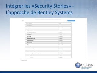 OWASP Quebec: "Security Stories" par Guillaume Croteau