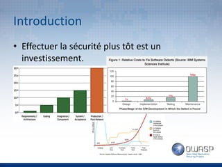 OWASP Quebec: "Security Stories" par Guillaume Croteau