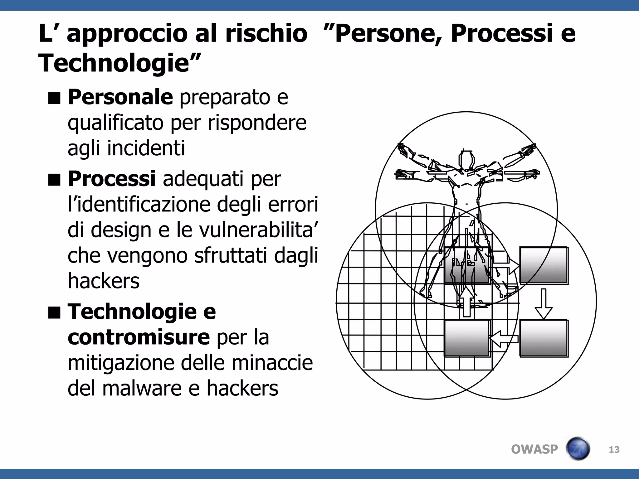 8GliAttoriDelleMinaccieDietroGliAttacchi di Hacking e MalwareIl presunto hacker si e’ appenasvegliato e sorseggiandoilcaffe(o tea o magari vodka) inizia la suagiornata di lavorocon unabellalista di indirizzi IP di computer compromessie di logins per autenticarsiaisiti. Lo step successivoconsistenelspenderealcune ore a distibuire malware nei PC compromessi e rivederela listadei PC dellasettimanascorsa per aggiornarsisui daticollezionati.Dopo di che’ e ‘ ora di andare a casa ad accudiremoglie e figli. CyberCrime& Doing Time A Blog about Cyber Crime and related Justice issues: http://garwarner.blogspot.com