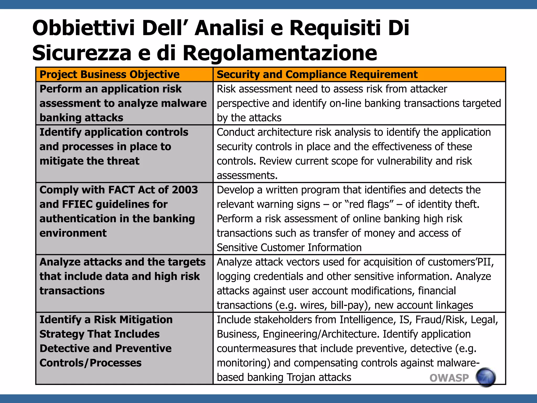 LimitazioniDelleMetodologie Di Threat Modeling UsateOggiDiverse metodologiema nessuna e’ adottata a largascalaSTRIDE & DREAD non sonometodologie ma modelli per la classificazionedelleminaccie e deirischiLimitatenelloscopo(e.g. assetto, attacco, software, security centriche) non tuttigliapprocciconsideranol’analisideglierrori di design Limitatenell’adozionenella SDLC sopratuttorispetto ad altreattivita (e.g. review codicesicuro, pen testing)Non sono parte deiprocessi di InfoSec (e.g. information security risk management, fraud, incident response)Processisoggettivied  ad-hoc sibasanosull’esperienza di chi fal’analisi SMEs (Subject Matter Experts)/Security Architects/Consultants