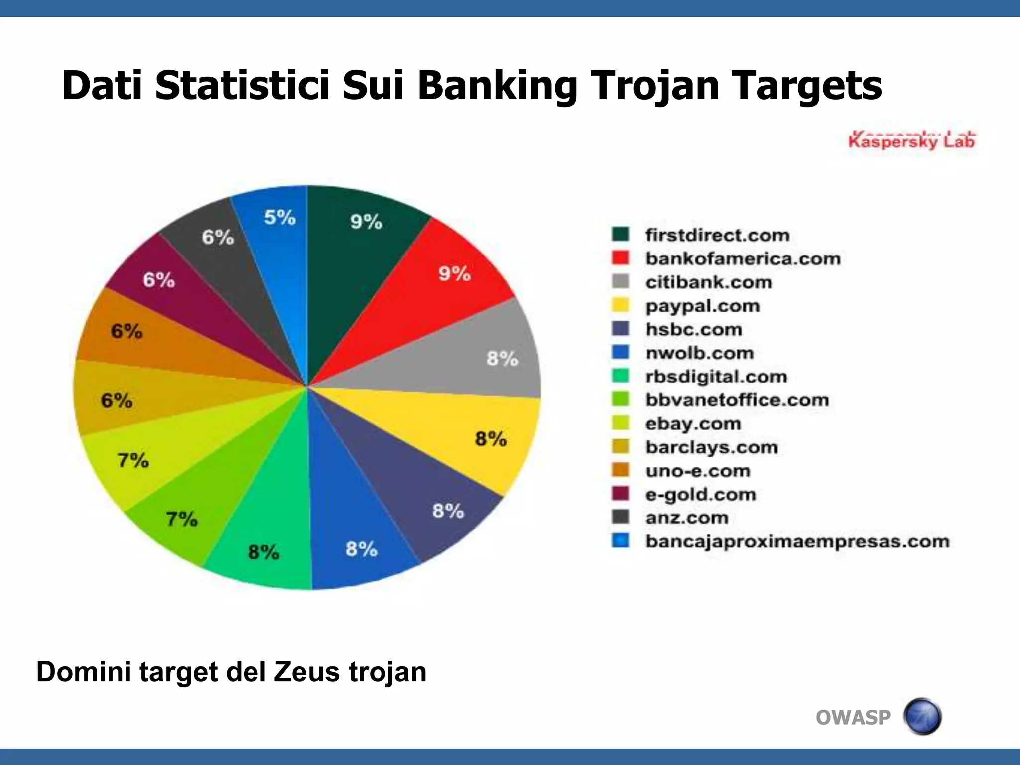 Threat Intelligence Correlation & Analytics5. Vulnerability & Weaknesses AnalysisQueries of Existing Vulnerability Reports & Issues Tracking 