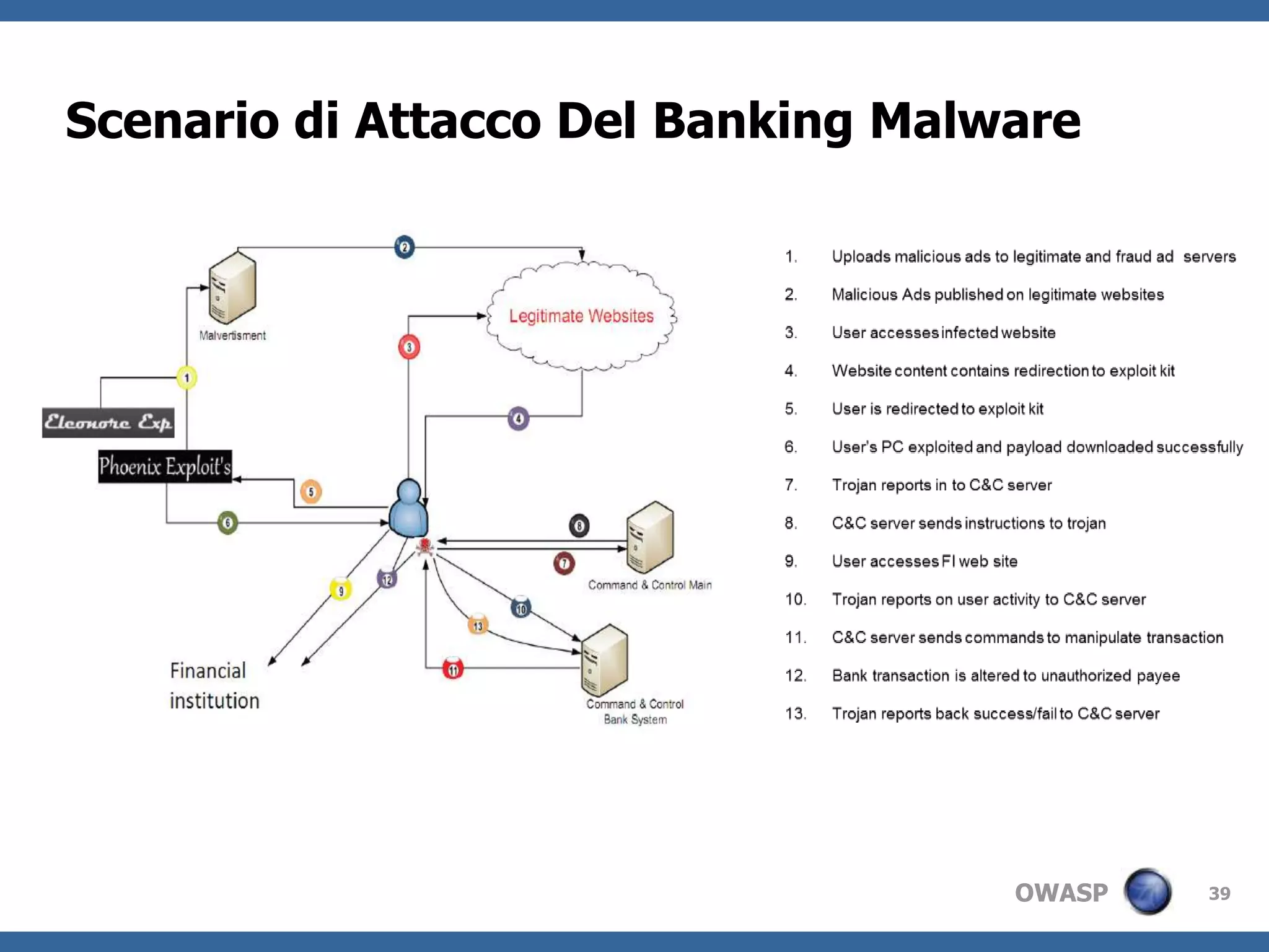  Design Flaw Analysis Using Use & Abuse Cases 