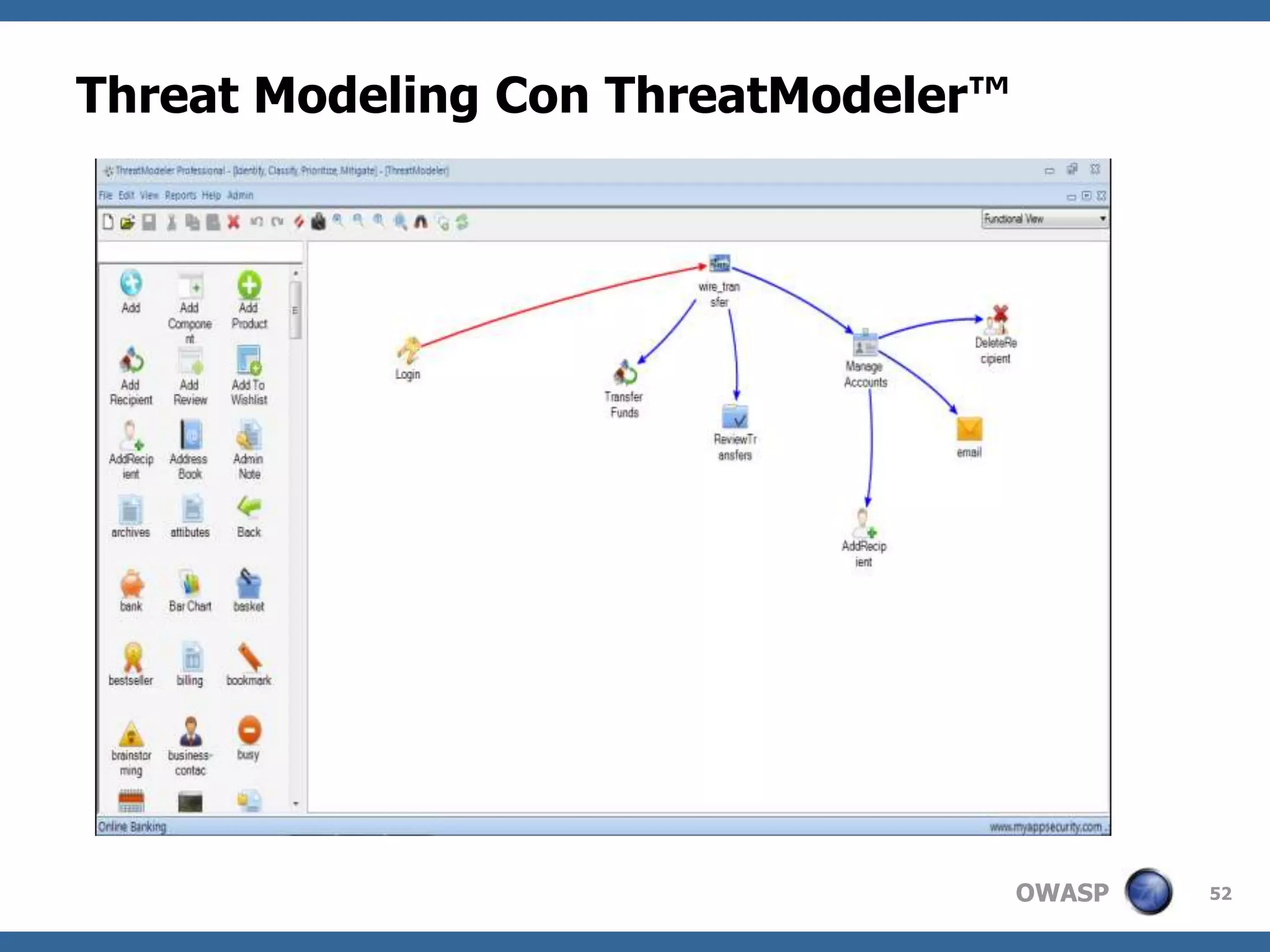 AnalisiPreliminareDegliImpattiImpatti per l’azienda/businessPerdita di denaro a causa di frodi(e.g. transferimentoillegale di denaro) e perdita di datisensibili del clienteNon responabilita’ legaleper frodicontroclienti-business e’ causa di azionilegali da parte deglistessiPerdita di reputazione/immaginea causadellanotificazione al pubblicodellaperditadeidatisensibilideiclienti, questo ha anche un impattosullafedelta’ deiclientiNon in regola con la legge e la regolamentazione di sicurezza(e.g. PCI-DSS, FFIEC/OCC, GLBA, SB 1386, FACT Act, PATRIOT Act) e’ causa di multe e controllicostosi complianceImpatti per I clientiFurto di login per l’accesso a siti di on-line bankingFurtodeidatisensibiliPerdita di denarodal contonelcaso di contiaziendali/privati