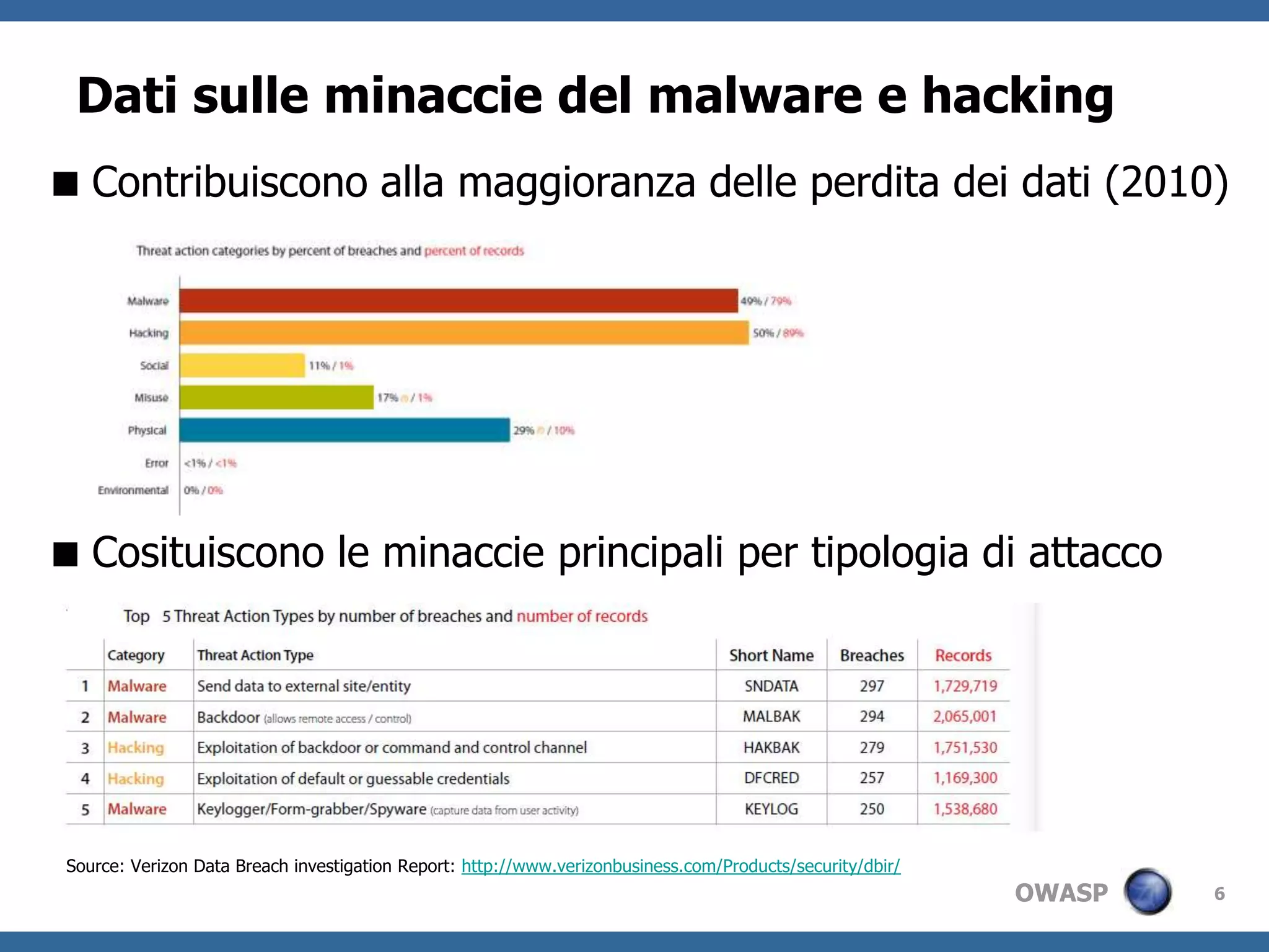 Gliattori di attaccosonomotivati dal denaro(e.g. furto di dati di carta di cerdito per vendita, frodifinanziarie)