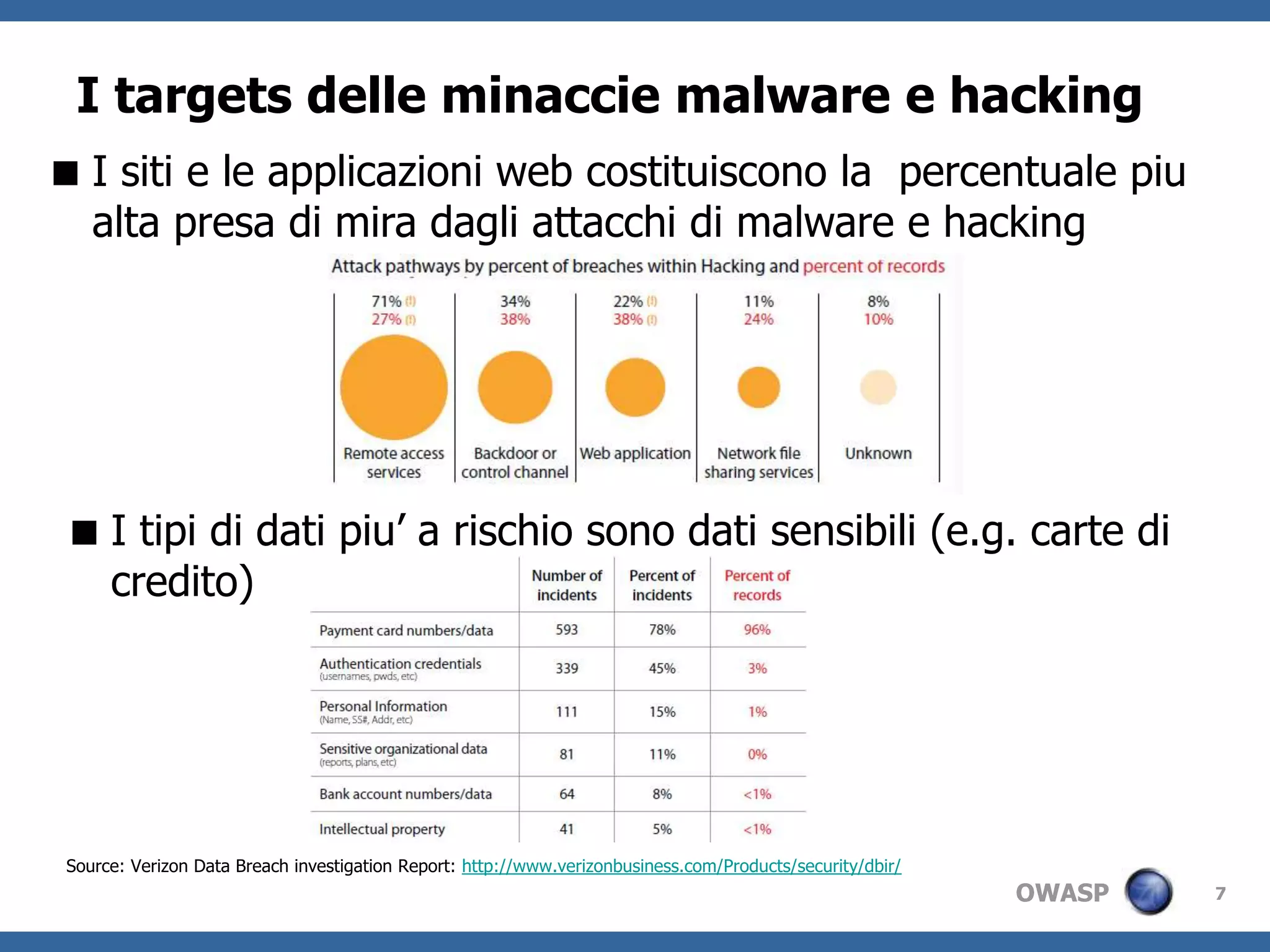 Gliattoridi attaccofanno parte del crimineorganizzato(e.g. spiedeisegreti/proprieta’ intelletuale e gruppiterroristici)