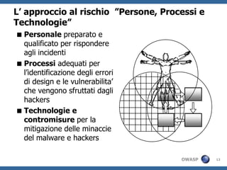 8GliAttoriDelleMinaccieDietroGliAttacchi di Hacking e MalwareIl presunto hacker si e’ appenasvegliato e sorseggiandoilcaffe(o tea o magari vodka) inizia la suagiornata di lavorocon unabellalista di indirizzi IP di computer compromessie di logins per autenticarsiaisiti. Lo step successivoconsistenelspenderealcune ore a distibuire malware nei PC compromessi e rivederela listadei PC dellasettimanascorsa per aggiornarsisui daticollezionati.Dopo di che’ e ‘ ora di andare a casa ad accudiremoglie e figli. CyberCrime& Doing Time A Blog about Cyber Crime and related Justice issues: http://garwarner.blogspot.com