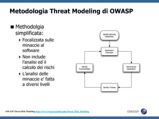 L’ approccio al rischio “PauraIncertezza e Dubbio” Paura di esserefuorinorma=> multe e restrizioni e controlli (e.g. SEC, PCI etc)Paura di perdere la reputazione=> nelcaso di perdita di datisensibili, forzato a notificareilpubblico (SB 1386)Paura di cause penali =>nelcaso la vittimadellafrode e’ il business-clienteinvecechel’utenteIncertosulle cause e le conseguenze=> Siamonoiil target? Se lo siamoquantodenaropotremmoperdere? Dubbisullaefficaciadellecontromisure=> Non ci fidiamodellenostremezzi, processi e persone