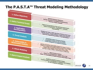La Methodologia Per L’AnalisiDelleMinaccie[Application] Threat ModelingUn processostrategicochepunta a considerare le minaccie, ipossibiliscenari di attacco e le vulnerabilitachepossonoesseresfruttatenell’ambienteapplicativo con lo scopodigestirerischi e livelli di impatto.Si basasudiversimetodologie per la determinazionedelleminaccie e correlazione con le vulnerabilita’