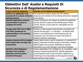 LimitazioniDelleMetodologie Di Threat Modeling UsateOggiDiverse metodologiema nessuna e’ adottata a largascalaSTRIDE & DREAD non sonometodologie ma modelli per la classificazionedelleminaccie e deirischiLimitatenelloscopo(e.g. assetto, attacco, software, security centriche) non tuttigliapprocciconsideranol’analisideglierrori di design Limitatenell’adozionenella SDLC sopratuttorispetto ad altreattivita (e.g. review codicesicuro, pen testing)Non sono parte deiprocessi di InfoSec (e.g. information security risk management, fraud, incident response)Processisoggettivied  ad-hoc sibasanosull’esperienza di chi fal’analisi SMEs (Subject Matter Experts)/Security Architects/Consultants