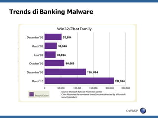 Threat to Existing Vulnerability Mapping Using Threat Trees