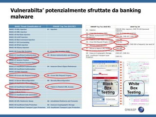 Security testerschepossonousare i casi di use e abuso e le librerie di attacco per testarel’applicazione